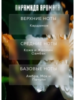 Отдушка для свечей парфюмерная Ombre Leather мыла