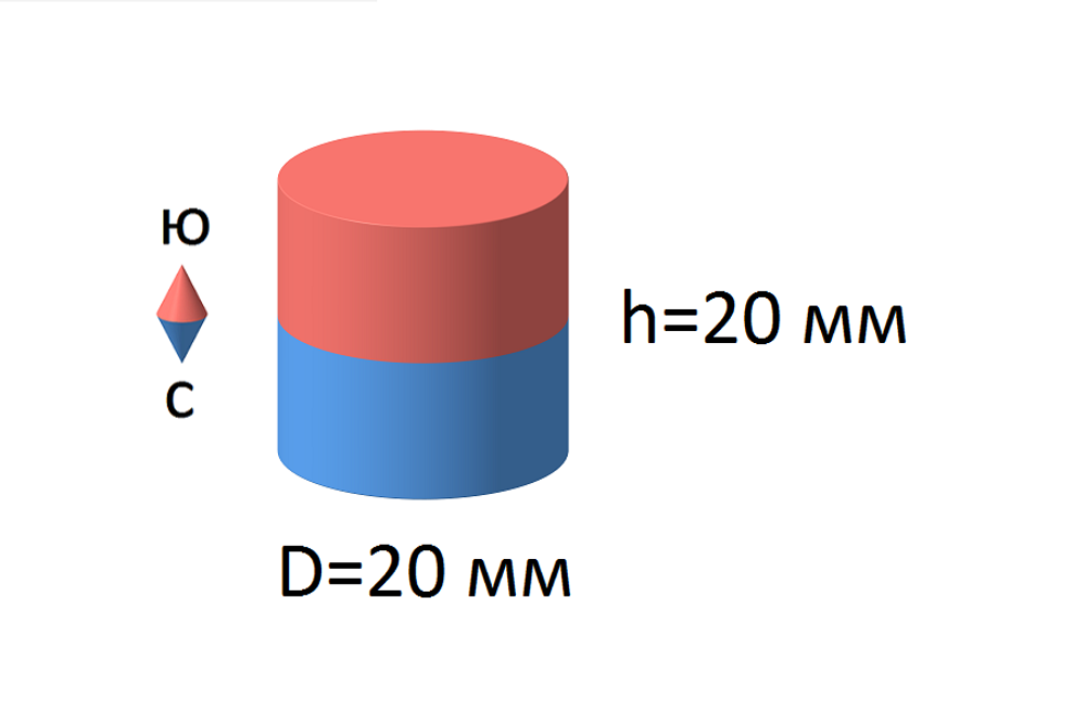 Неодимовый магнит диск 20х20мм