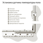 Терморегулятор электромеханический для теплого пола (черный)