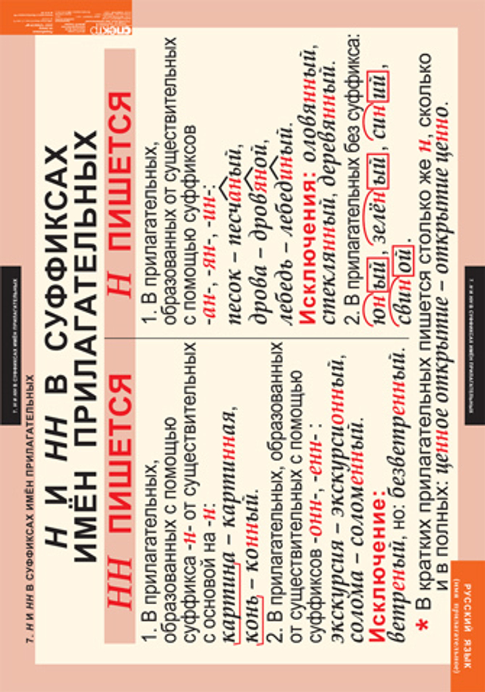 Комплект таблиц "Русский язык. Имя прилагательное" ( 9 таб.)