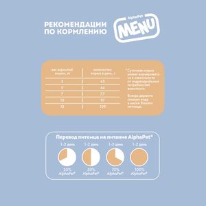 Сухой корм AlphaPet Menu для взрослых стерилизованных кошек и котов с домашней птицей