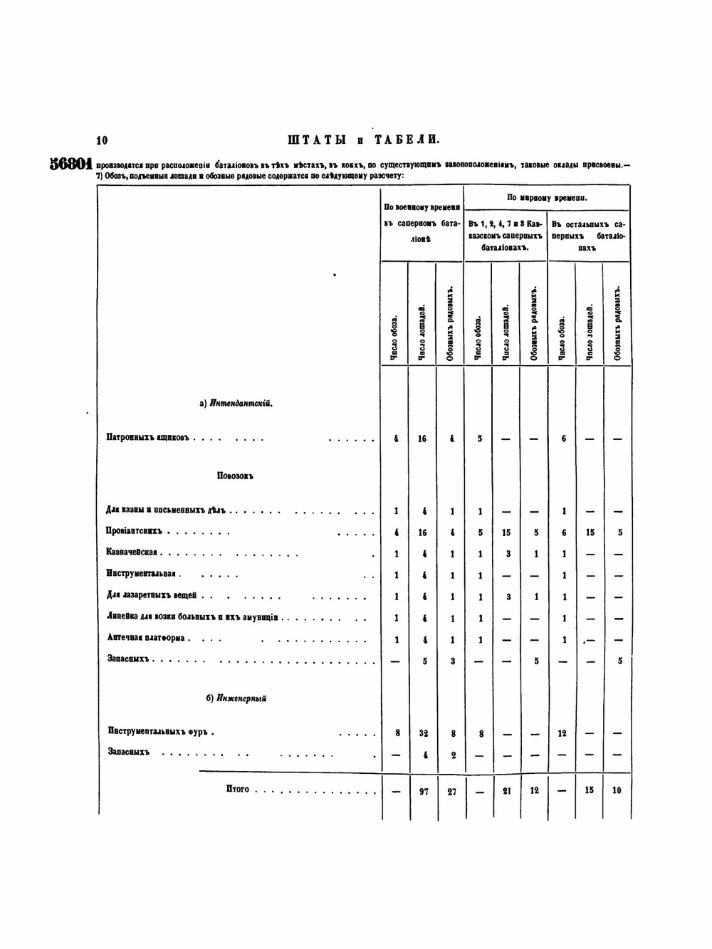 Полное собрание законов Российской Империи. Собрание 2 Том LII Отделение 3 | Нет автора
