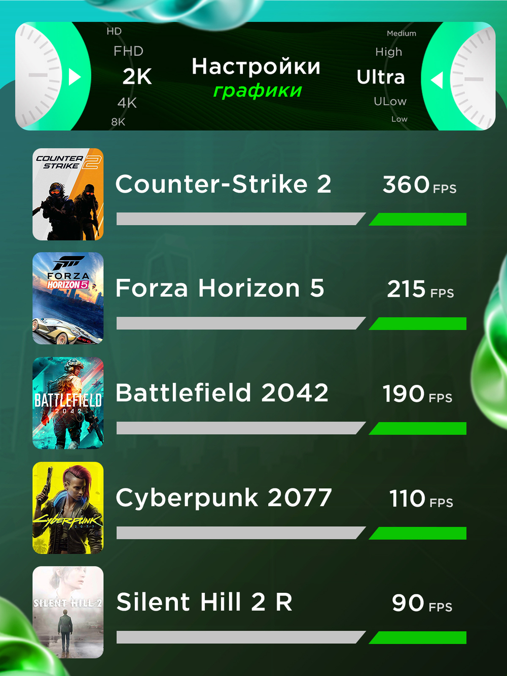 Игровой компьютер Core i7 12700 12ядер/ RTX5060 / 32GB