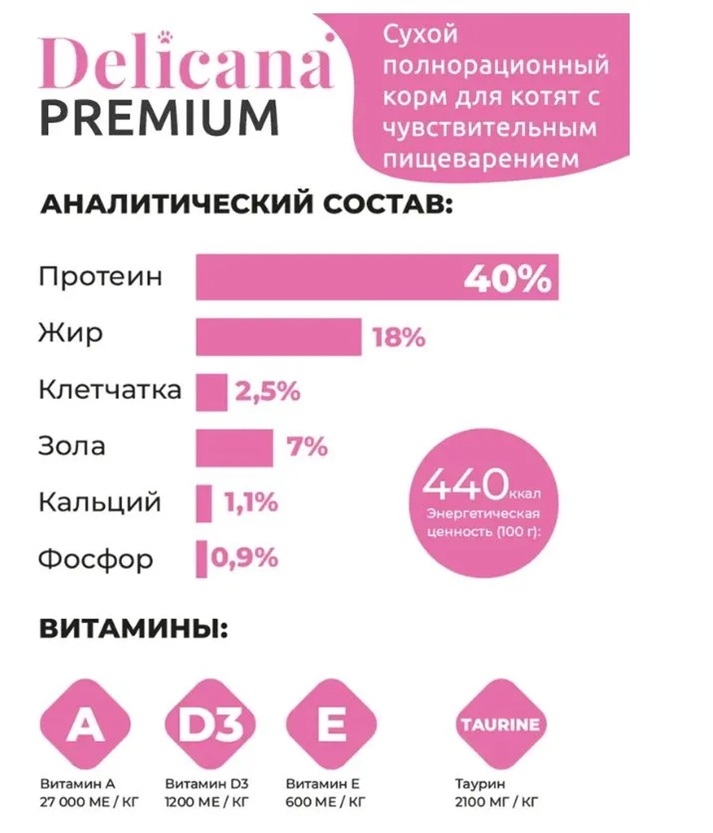 DELICANA сухой полнорационный корм для котят с чувствительного пищеварения, индейка 1,5кг, блок 6 шт.