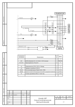 Блок АВР 70-80 кВт ПРОФ (160А)