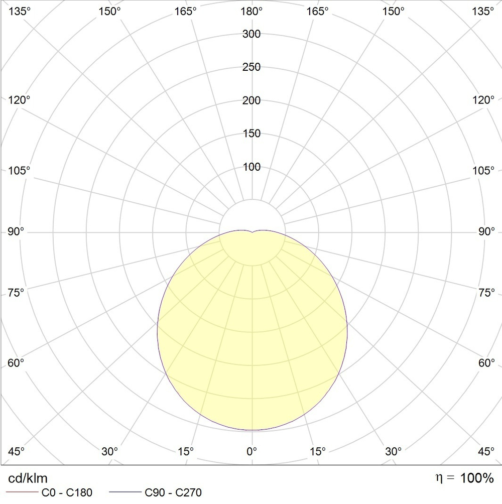 Светильник CD LED 13 4000K CRI90 СТ