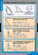 Треугольники (14 таблиц)