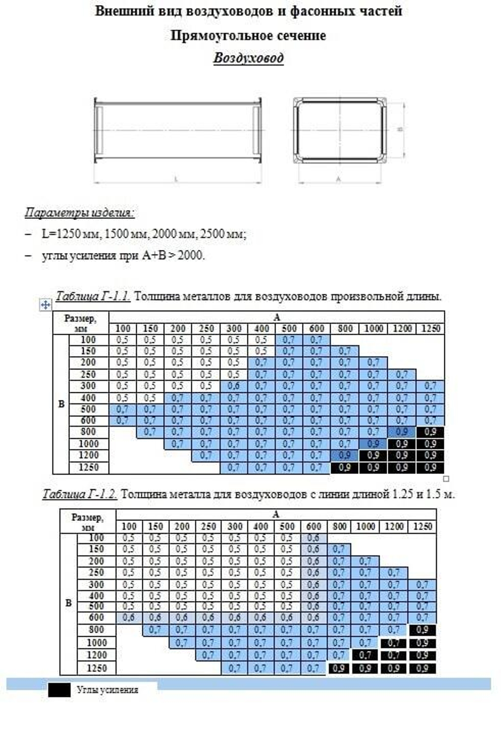 Воздуховод прямоугольный 300x150 (1 метр)