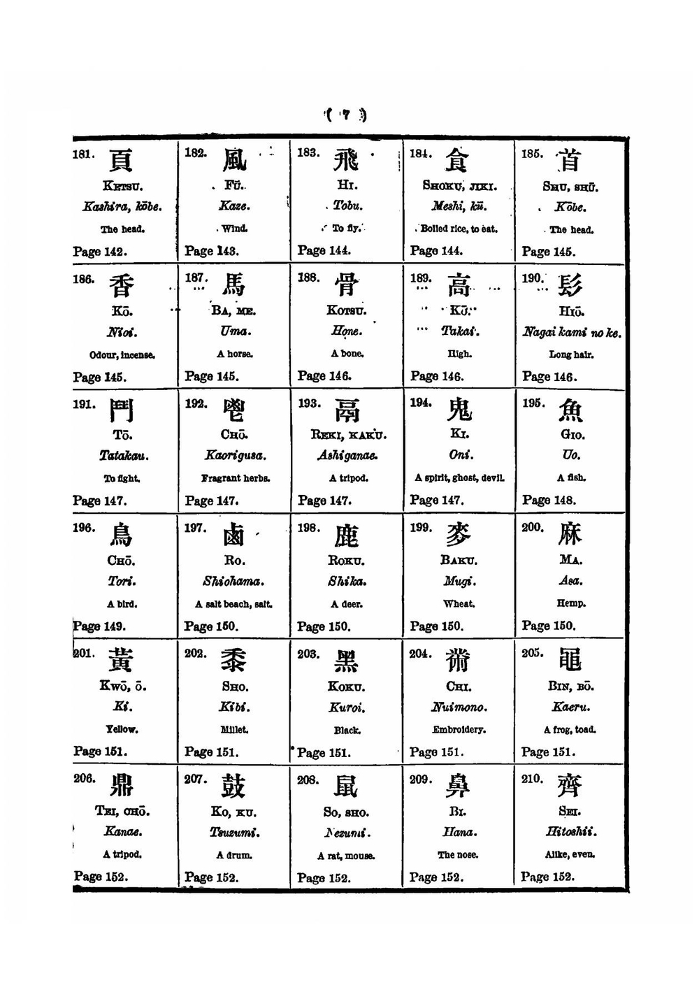 Chinese characters for the use of students of the Japanese language | Arthur Hyde Lay