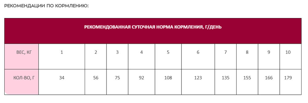 Сухой корм AWARD для взрослых собак мелких и миниатюрных пород с ягненком и индейкой с добавлением брокколи и брусники 800г