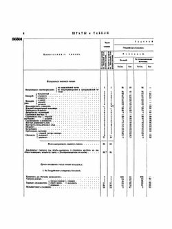 Полное собрание законов Российской Империи. Собрание 2 Том LII Отделение 3 | Нет автора