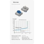 Беспроводная механическая клавиатура Nuphy Kick75, гибридный профиль, прошивка IO, Silver nano switch (KICK75LP-TG-SN)