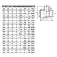 Тройник полипропиленовый 50х20х50 мм переходной TEBO