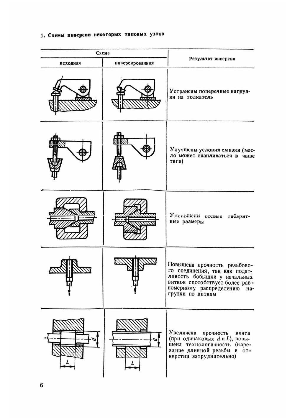 Справочник молодого инженера-конструктора | Б.И. Штейнберг