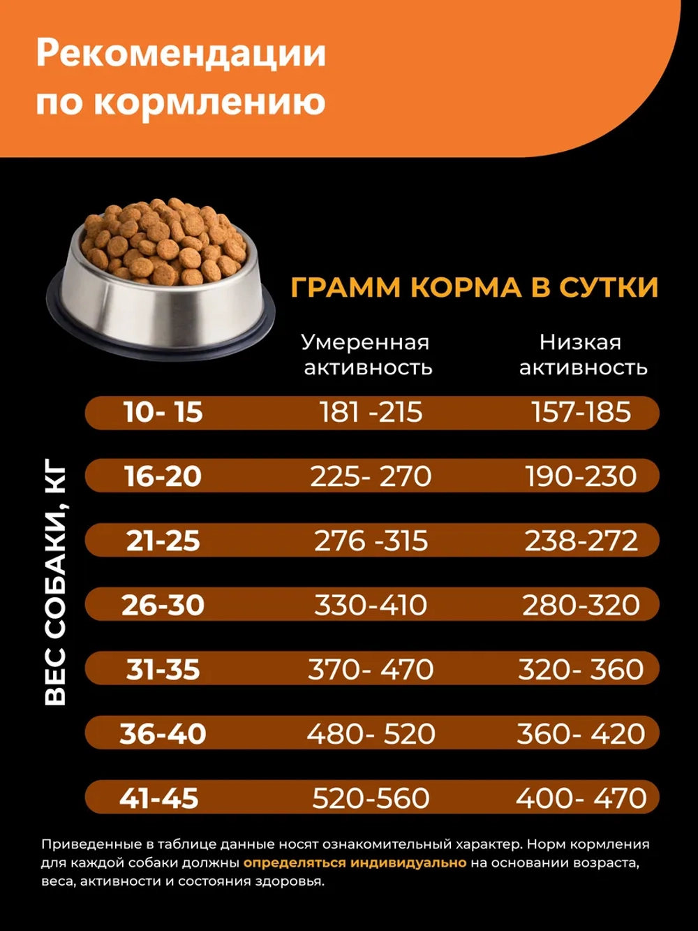 Корм для пожилых собак Кане-корсо старше 5 лет индейка 3 кг