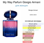 My Way Parfum Giorgio Armani