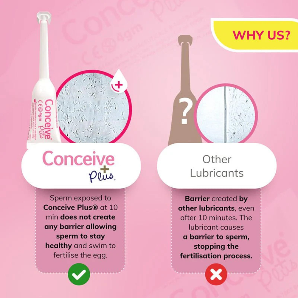 Conceive Plus, Лубрикант для повышения фертильности, 8 упаковок по 4 г