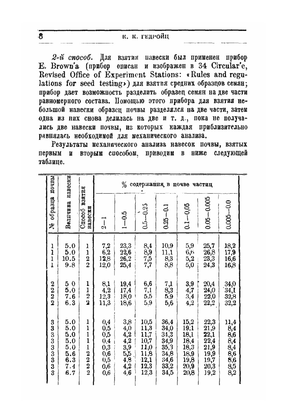 Химический анализ почв | К. К. Гедройц