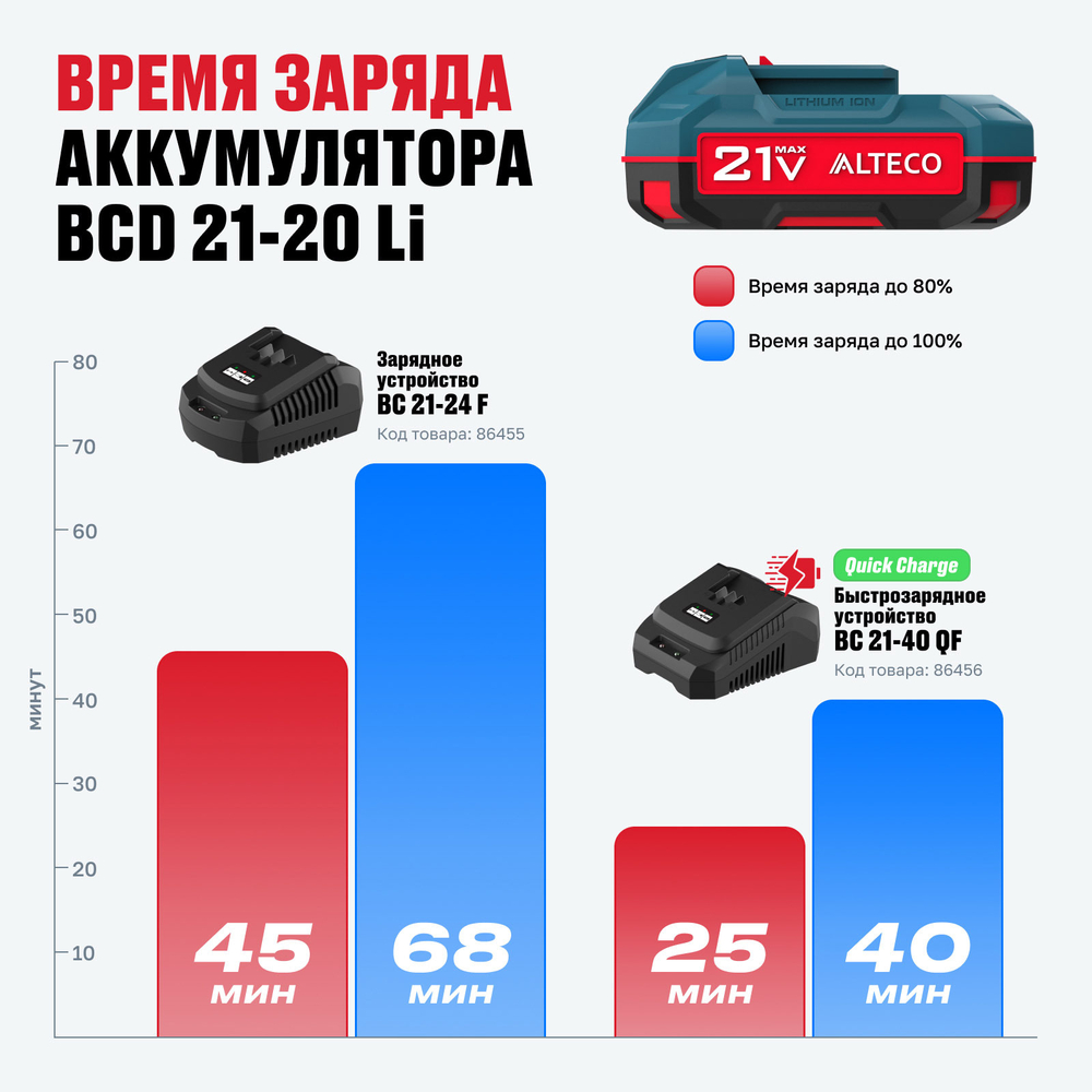 Аккумулятор ALTECO BCD 21-20 Li