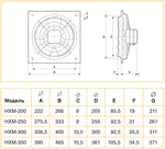 Осевой вентилятор с монтажной пластиной Soler Palau HXM-350