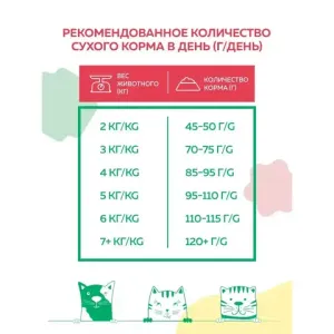 Сухой полнорационный корм Наш рацион для взрослых кошек с лососем