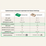 Бумага А4 Sveto Сopy (БЕЛАЯ) (500л.) (1/5 шт.) Classic