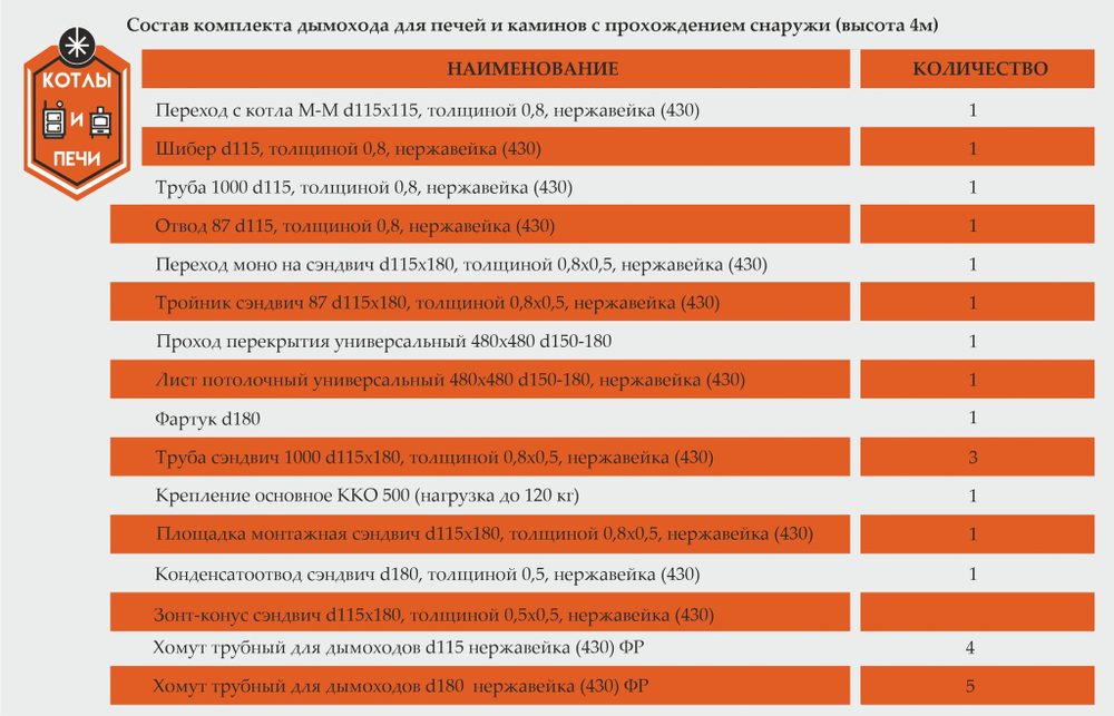 Комплект дымохода для печей
