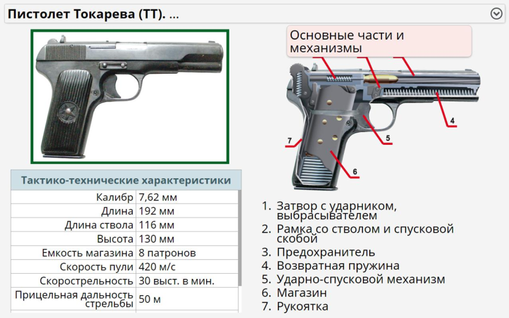 ОБЖ. Основы военной службы. Интерактивное пособие