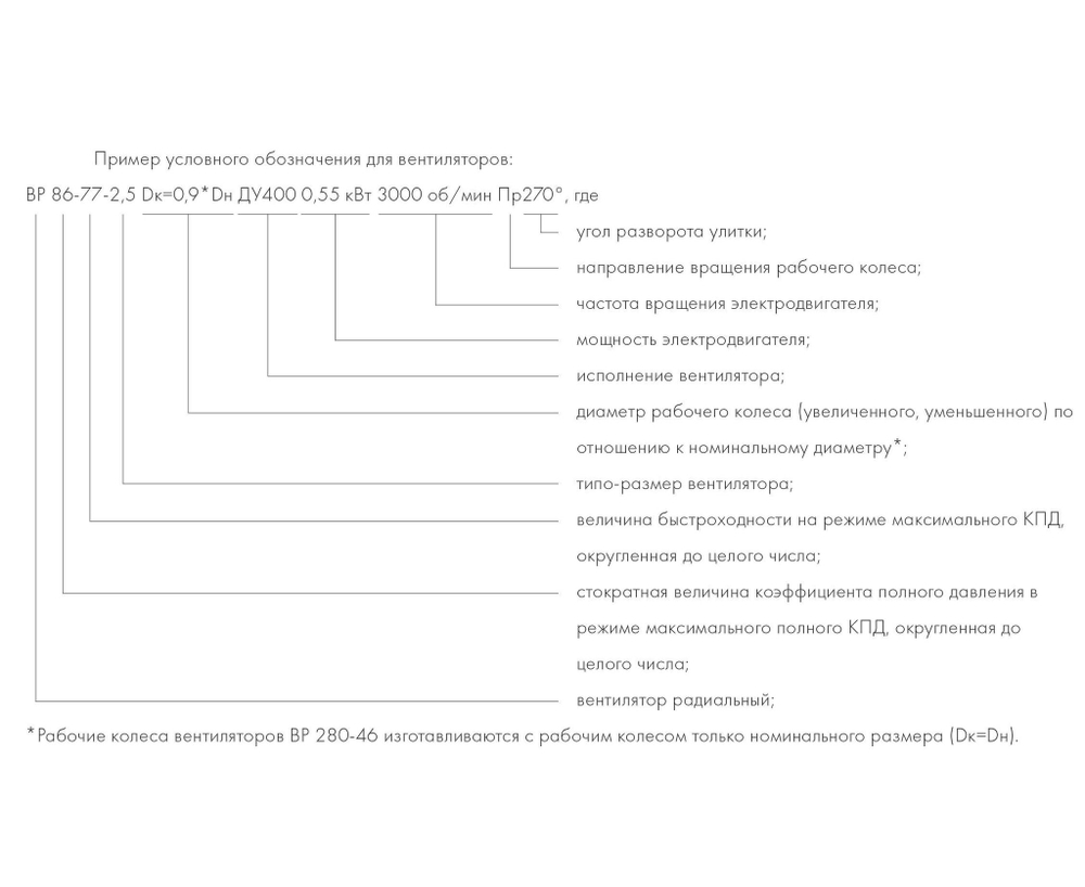 ВР 280-46-3,15 0,75 кВт*1000 об/мин правый радиальный вентилятор