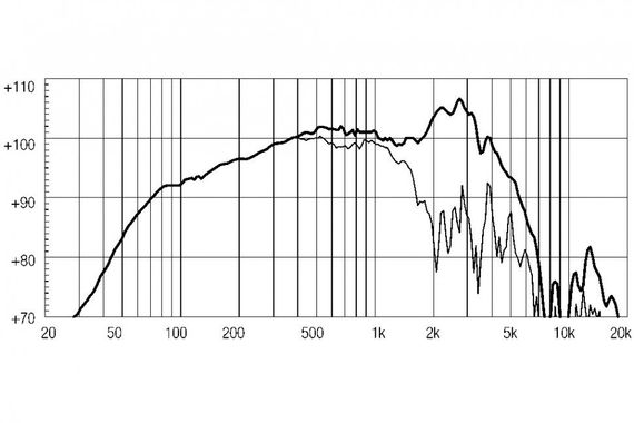 EighteenSound 12MB700/8 среднебасовый динамик, диаметр 12 дюймов, 450Вт