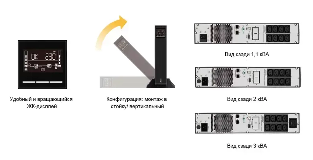 ИБП DELTA MX-Series 3 kVA UPA302M2MX0B035