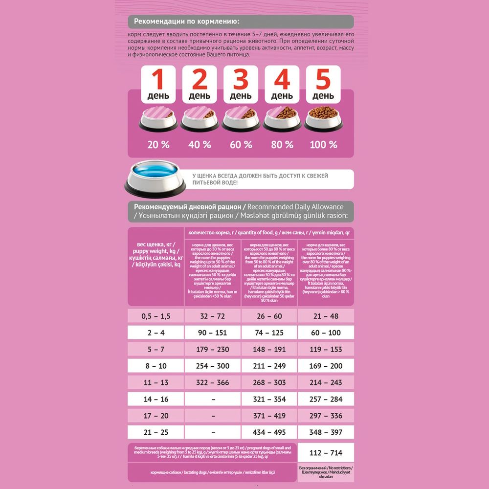 Сухой корм ProBalance Puppies Small&Medium для щенков мелких и средних пород Сухой корм ProBalance Puppies Small&Medium для щенков мелких и средних пород