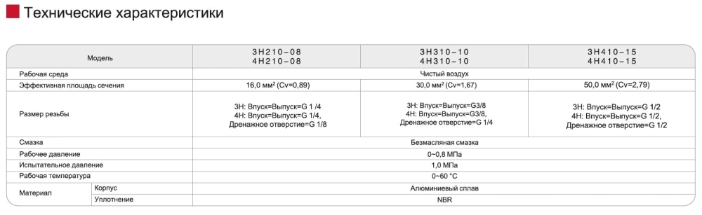 3H210-08 Распределитель с ручным управлением