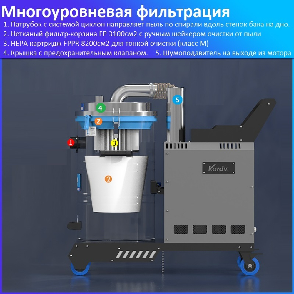 Промышленный пылесос Kardv SK-610, 80л, 380В, 2.2кВт
