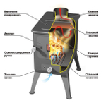 Печь отопительная Stoker Cадовая 50