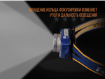 Фонарь Налобный Fenix HL40RBL Cree XP-LHIV2 LED Синий