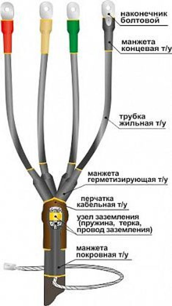 Муфта кабельная концевая 1ПКВТпН-5х(16-25) с болтовыми наконечниками Нева-Транс Комплект 22020110