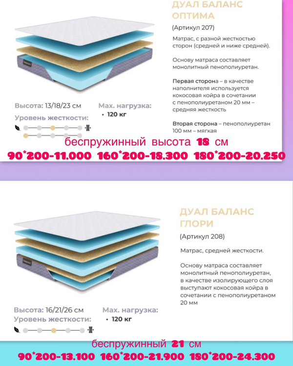 АКЦИЯ НА МАТРАСЫ -25% с бесплатной доставкой по городу . Матрас 160*200