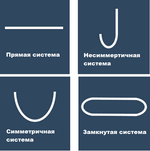 Подвесная потолочная система