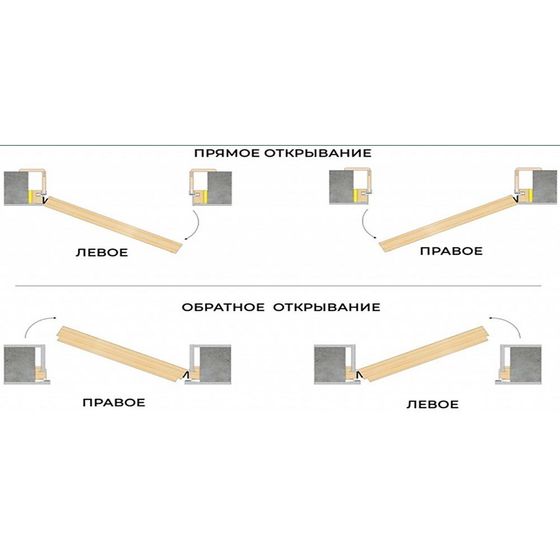 Купить Скрытая дверь Invisible Reverse Al с внутренним открыванием Regi Doors