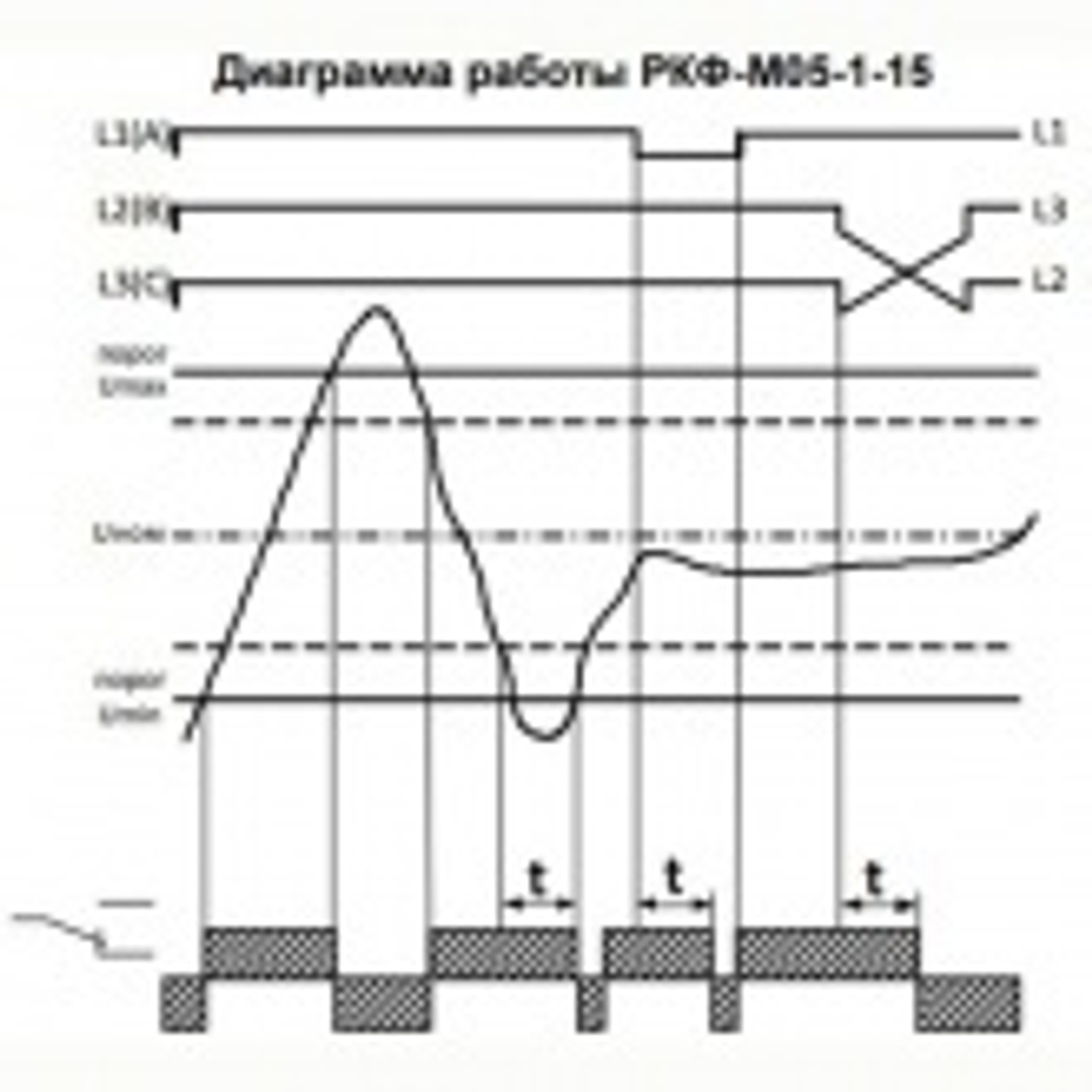 Реле контроля фаз РКФ-М05-1-15 AC 400В УХЛ4 с регулировкой порогов, U низ-70%-95%, U верх-105-130% 4640016934683
