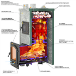 Печь Эверест "Легкий пар Профи" каменка «по-серому», Талькохлорит, S-50 мм