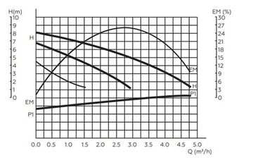 Циркуляционный насос Rommer Profi 25/80-180 (RCP-0004-2580180)