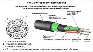 «Дроны на веревочке»: плюсы и минусы оптоволоконных FPV-дронов
