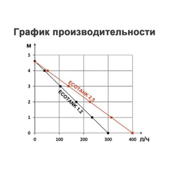 ECOTANK+ 2.5L (Siccom) накопительный дренажный насос