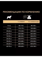 Purina PRO PLAN OPTIDERMA Medium Adult (Пурина Про План Оптидерма) сухой корм лосось 18 кг.