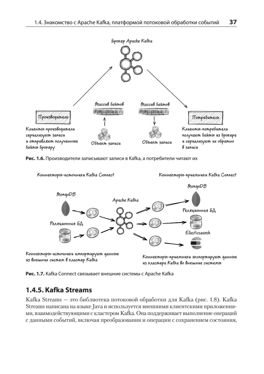 Kafka Streams в действии. Приложения и микросервисы, управляемые событиями. 2-е изд.