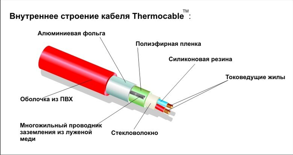 Нагревательный кабель Thermo SVK-20
