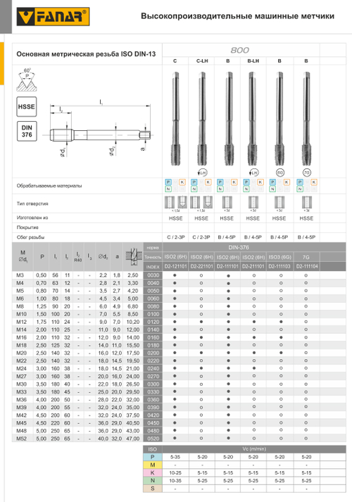 Метчик DIN-376-B M12 ISO2(6H) HSSE 800 D2-111101-0120
