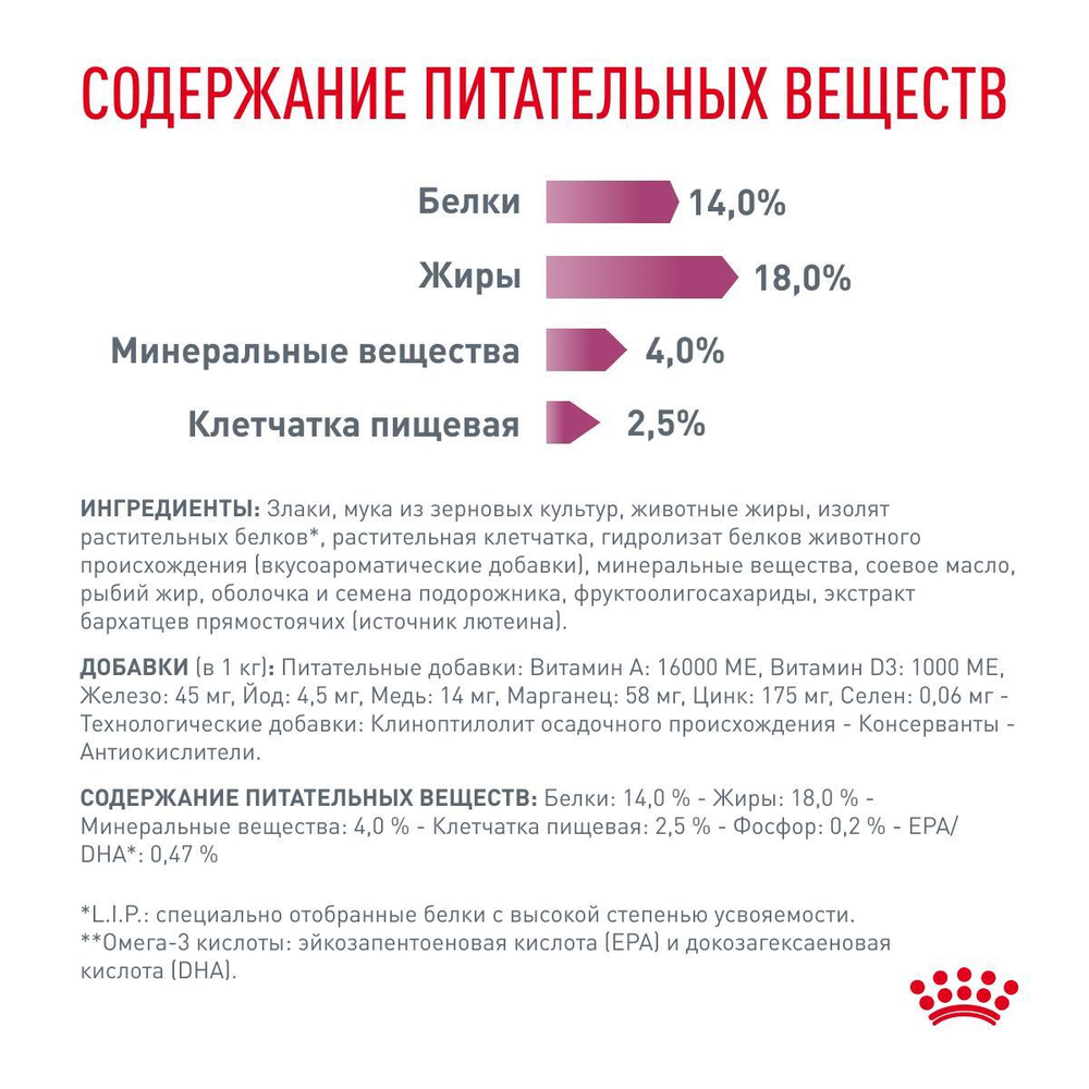 Royal Canin Renal RF 14 Canine Корм сухой диетический для взрослых собак 2 кг